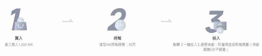 MEXC Launchpool是什么?新手参与资格和条件、如何参与?